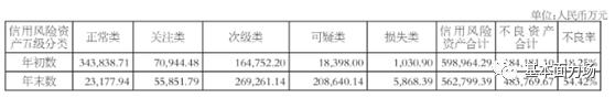 惊到！华澳信托超50%是坏账，事关爆雷房企和“城投网红”昆明