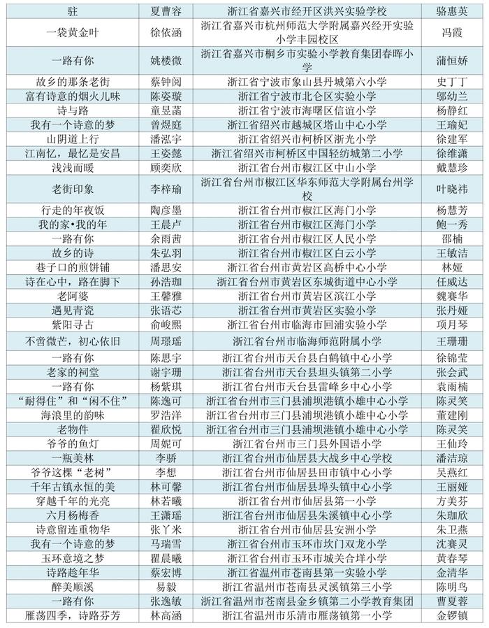 看看有没有你家娃！首届浙江省中小学生作文大赛获奖名单公布