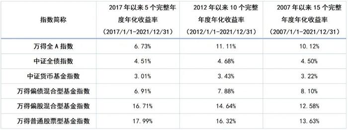 用对基金定投，一步步实现财富小目标 || 关注