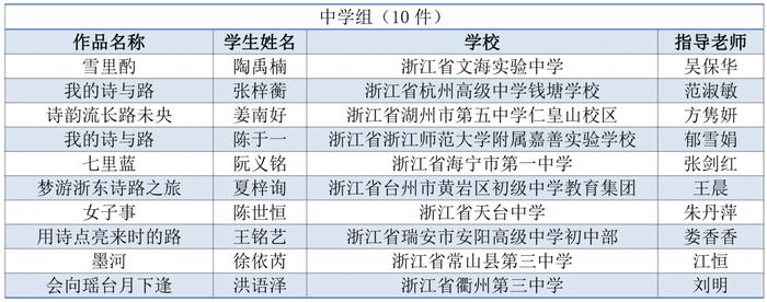 看看有没有你家娃！首届浙江省中小学生作文大赛获奖名单公布