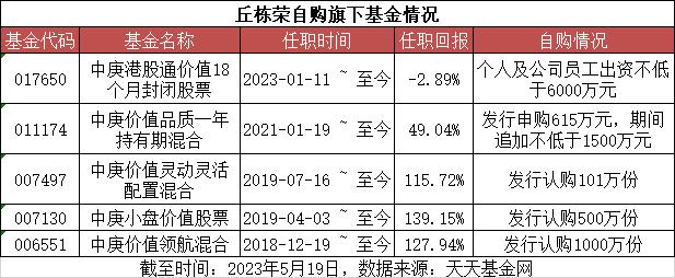 从巴菲特不买豪宅说开去：鼓励基民长期投资要从基金经理自己开始