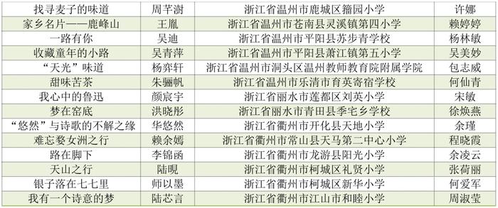 看看有没有你家娃！首届浙江省中小学生作文大赛获奖名单公布