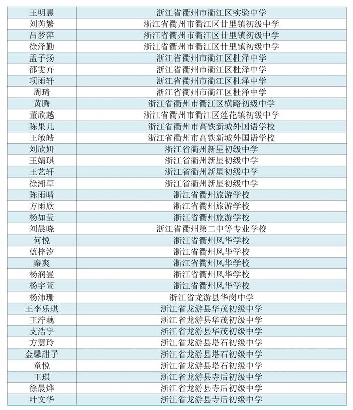 看看有没有你家娃！首届浙江省中小学生作文大赛获奖名单公布