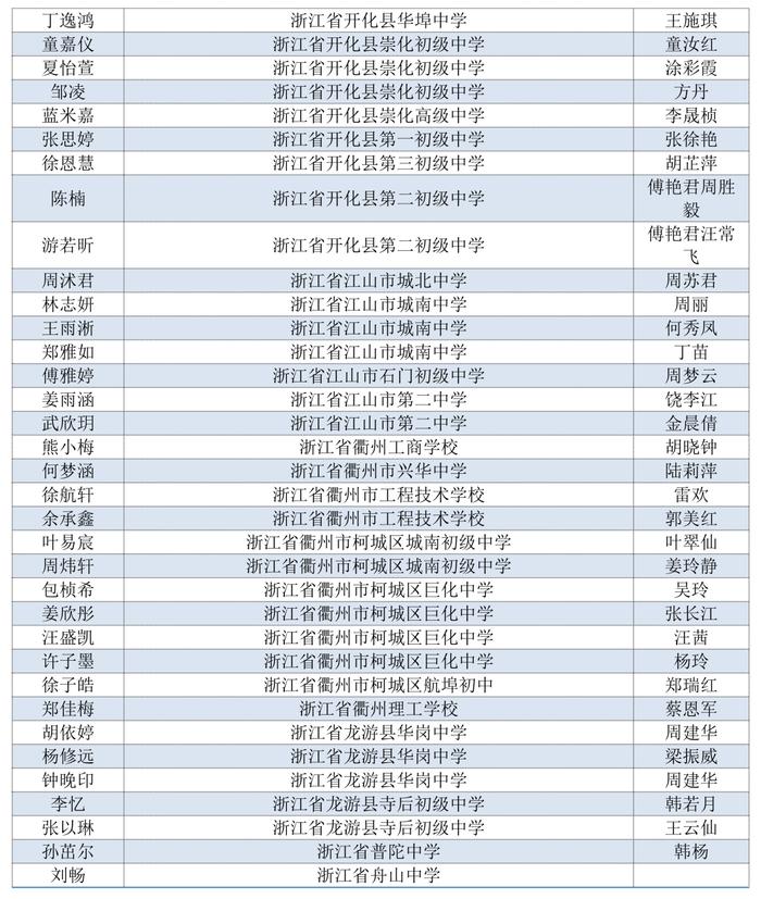 看看有没有你家娃！首届浙江省中小学生作文大赛获奖名单公布