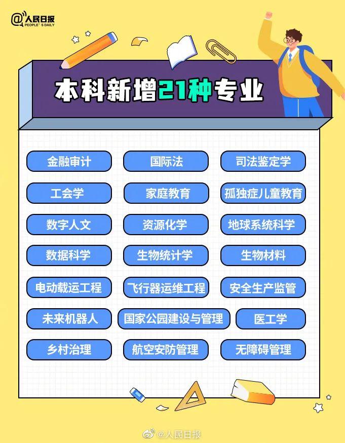 北京10所市属高校新增16个备案本科专业，“人工智能”成热门！新专业，考生怎么选？