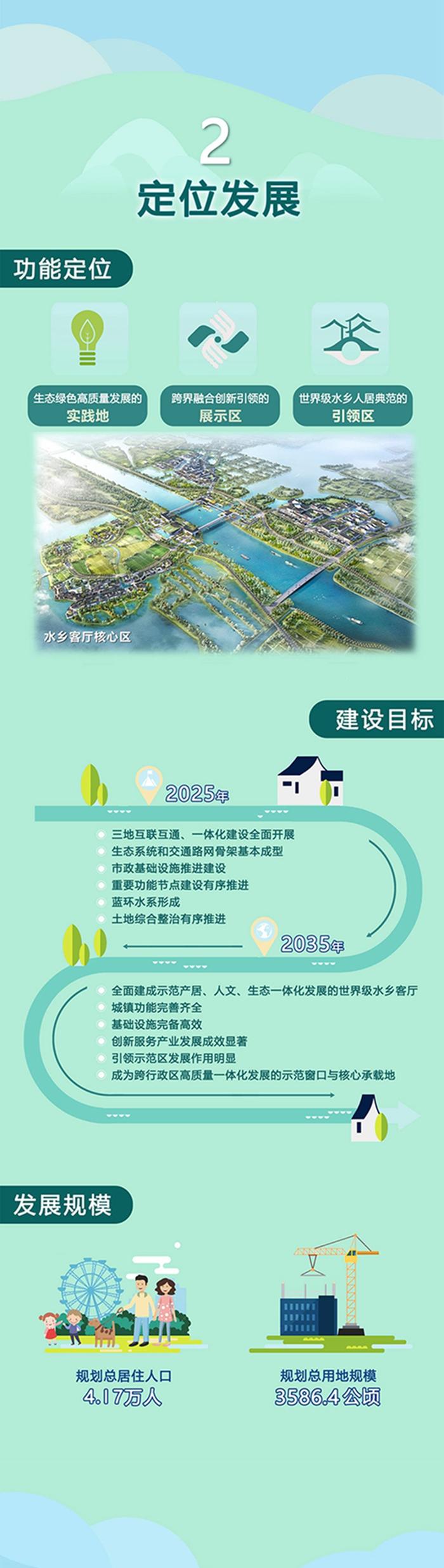 全国首个跨省域的国土空间详细规划发布 一图详解