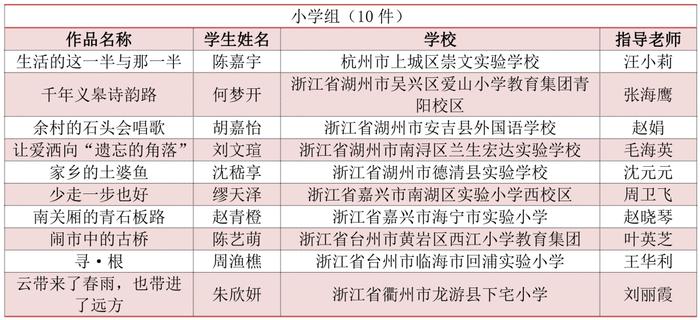 看看有没有你家娃！首届浙江省中小学生作文大赛获奖名单公布