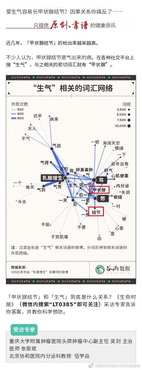 甲状腺结节是气出来的吗