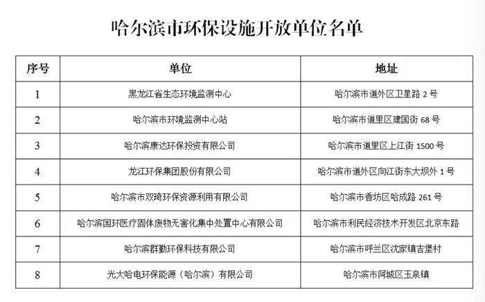 垃圾、污水怎么处理？哈市环保设施将集中向公众开放