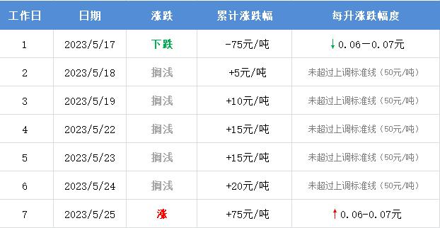 涨了！油价最新消息