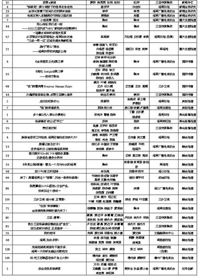 第三十三届海南新闻奖获奖作品目录