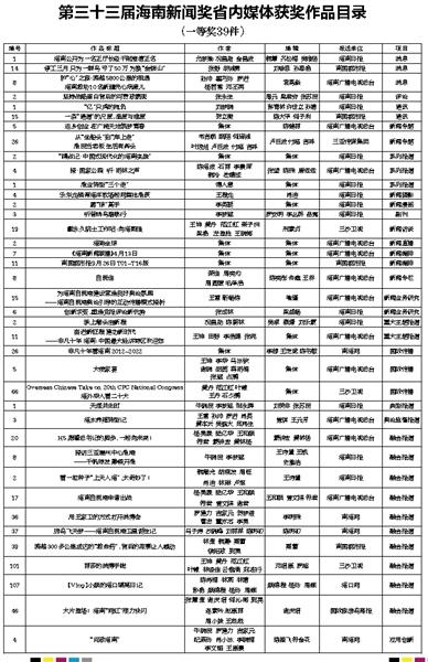 第三十三届海南新闻奖获奖作品目录