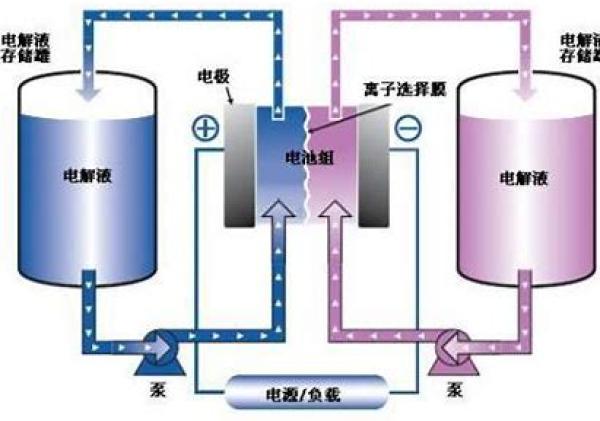 赵天寿院士：新型电力系统需要不同时长、高安全的储能技术