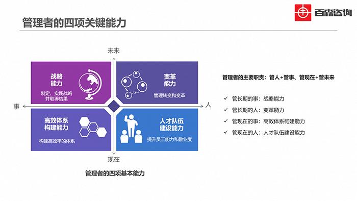 在PPT里“打胜仗”的伪高管，到底如何识别？