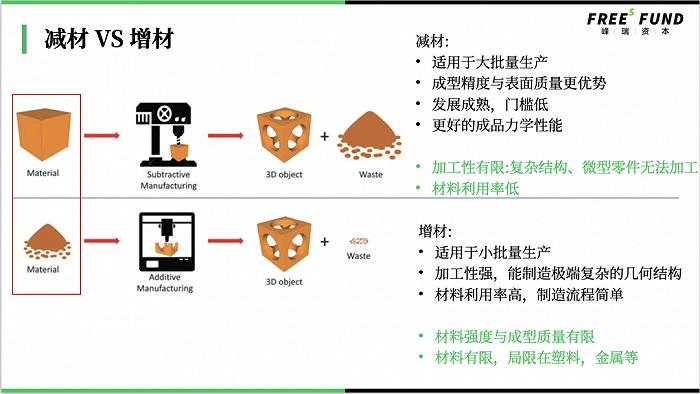 3D打印40年：从小众技术到大众应用还有多远？