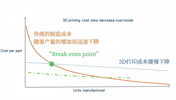 3D打印40年：从小众技术到大众应用还有多远？