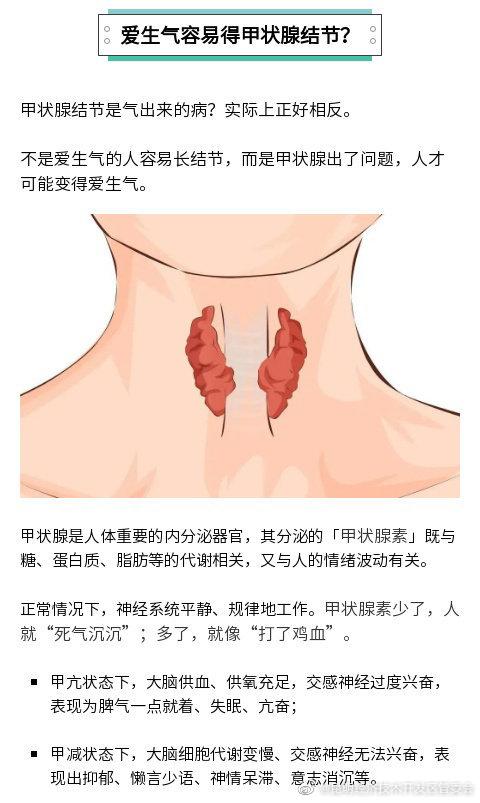 甲状腺结节是气出来的吗