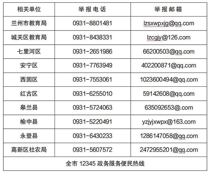 对艺考类校外培训机构把关！这些情况要严查→