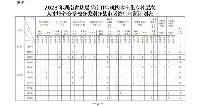 招1000名！免学费和住宿费！专科提前批录取 签就业协议