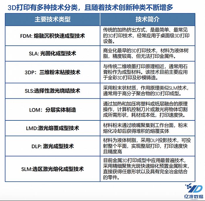 3D打印40年：从小众技术到大众应用还有多远？