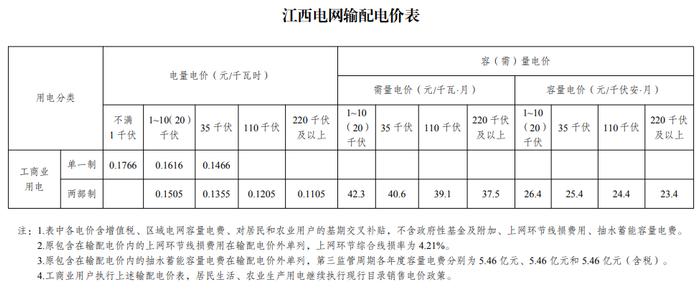 时间定了！执行新电价