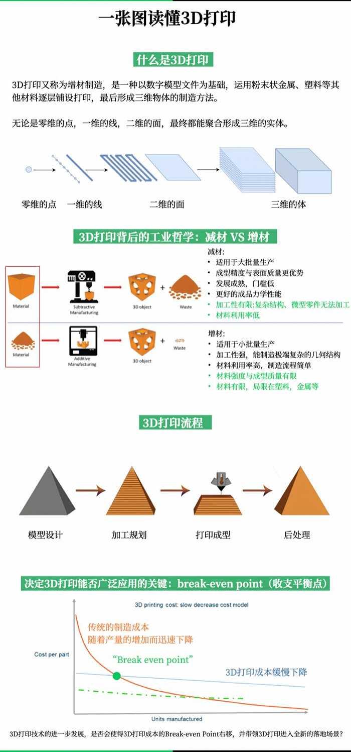 3D打印40年：从小众技术到大众应用还有多远？