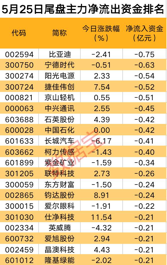 主力资金 | 人工智能板块凶猛反扑，这些龙头获主力抢筹