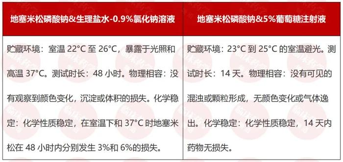 地塞米松不能用盐配？你之前的医嘱可能有误