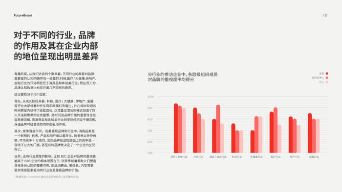 报告 | 《2023中国品牌的现状和未来白皮书》附下载