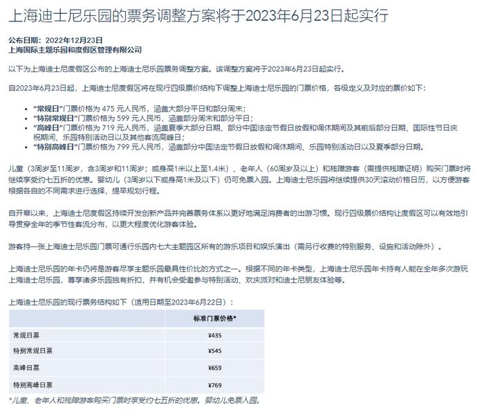 上海迪士尼乐园6月23日起门票涨价：常规日475元，特别高峰日799元