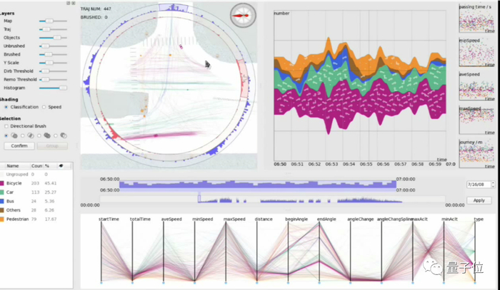 多方协同治理出行新挑战,ChatGPT时代下城市大脑的未来在哪? 多方协同治理出行新挑战,ChatGPT时代下城市大脑的未来在哪?