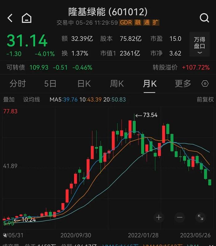 两家巨头，“携手”下跌！新能源赛道，再度调整！C919商业首航，来了