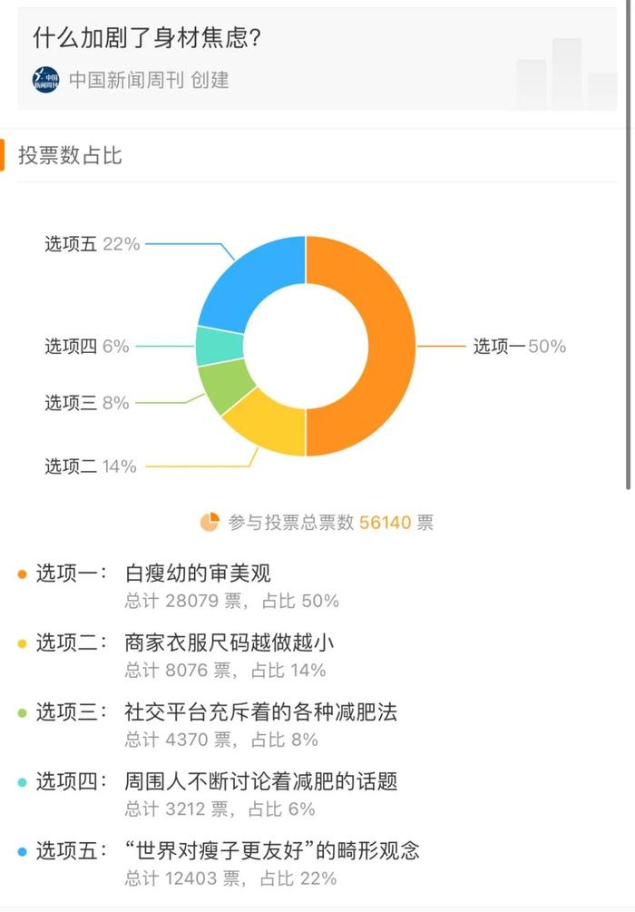 从95斤到50斤，等来的是……