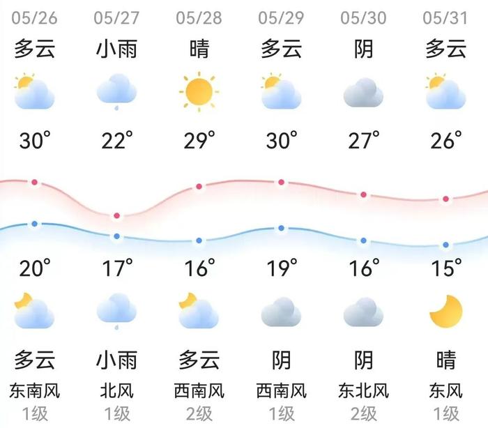 知晓 | 20~30℃，北京今年新能源指标“分数线”今天揭晓！第六届“创业北京”创业创新大赛启动！通州下周起发放一批家电消费券！