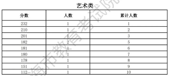 【教育】沪2023年普通高等学校面向应届中等职业学校毕业生招生征求志愿填报将于5月29日9：00开始