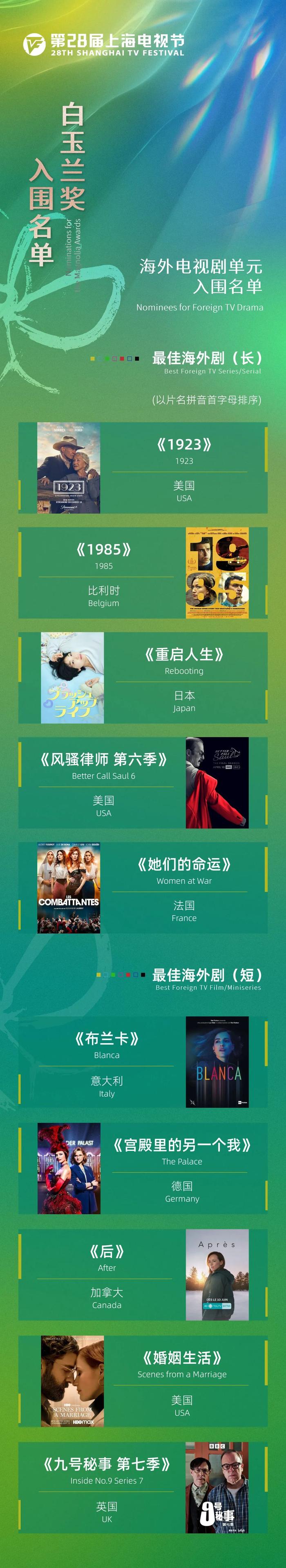 第28届上海电视节白玉兰奖入围名单公布！有没有你的心上“剧”？