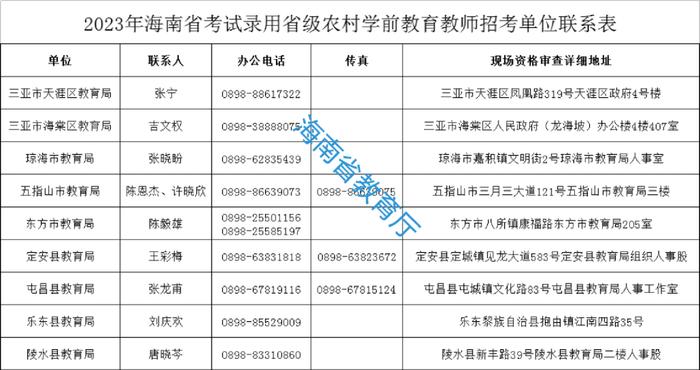 海南公开招聘100名农村学前教育教师，岗位表→