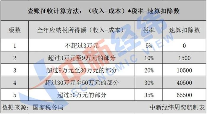 一年收入近千亿，“云账户”啥来头？