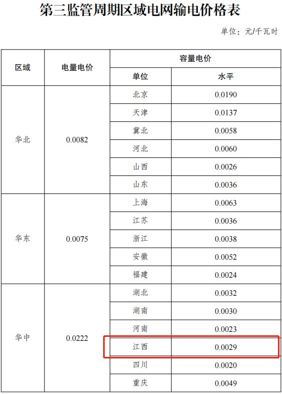 时间定了！即将执行新电价