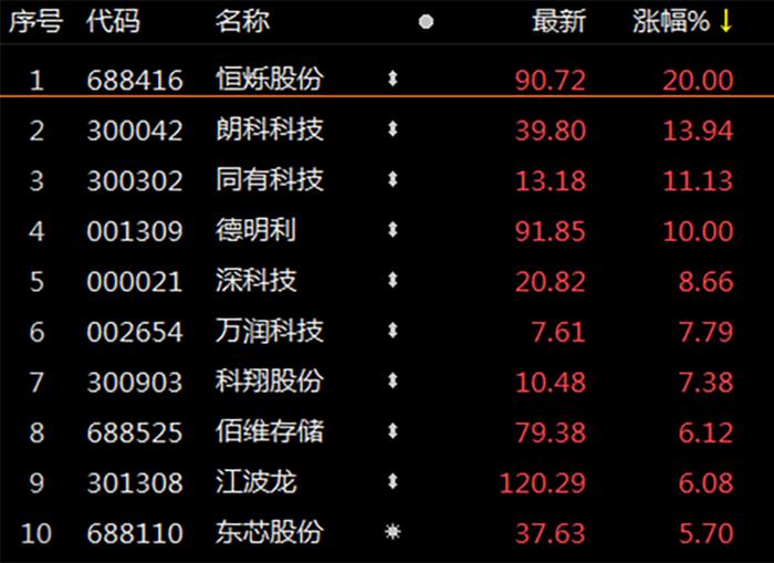 两家巨头，“携手”下跌！新能源赛道，再度调整！C919商业首航，来了