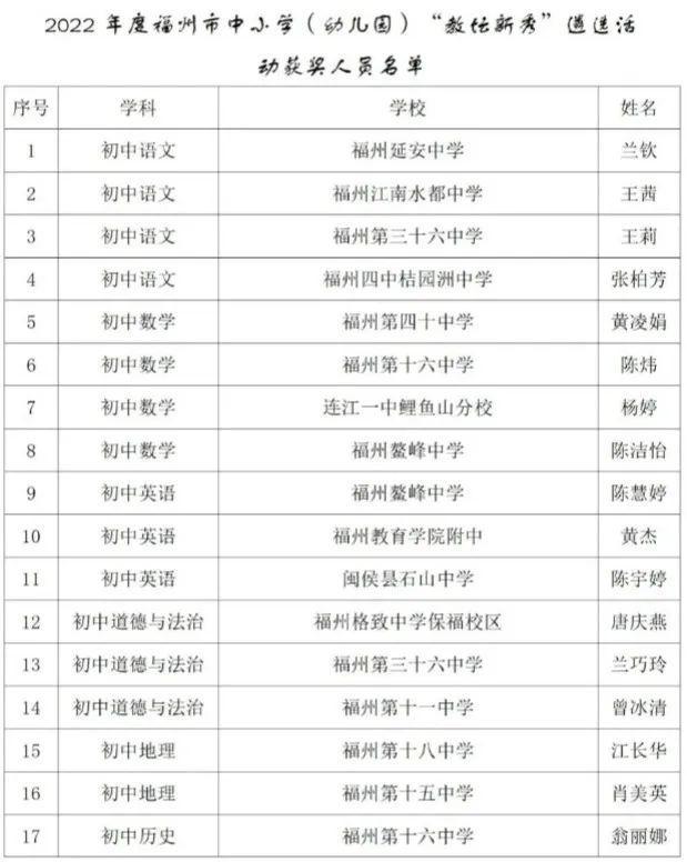 正公示！福州99名教师，拟确认为“教坛新秀”