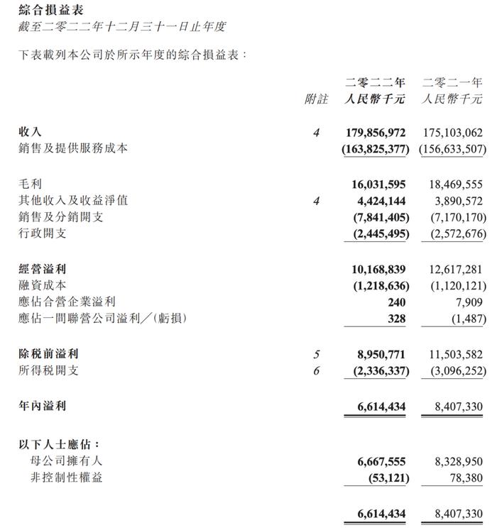 2023中国汽车经销商百强排名！