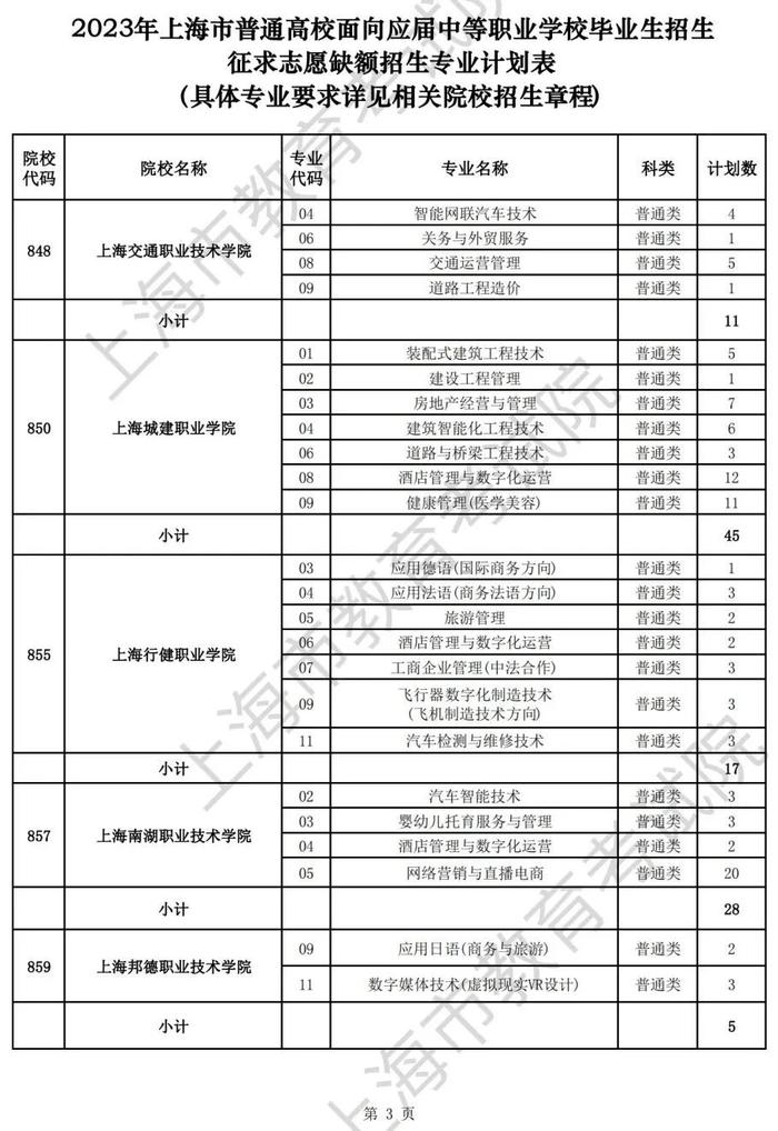 【教育】沪2023年普通高等学校面向应届中等职业学校毕业生招生征求志愿填报将于5月29日9：00开始