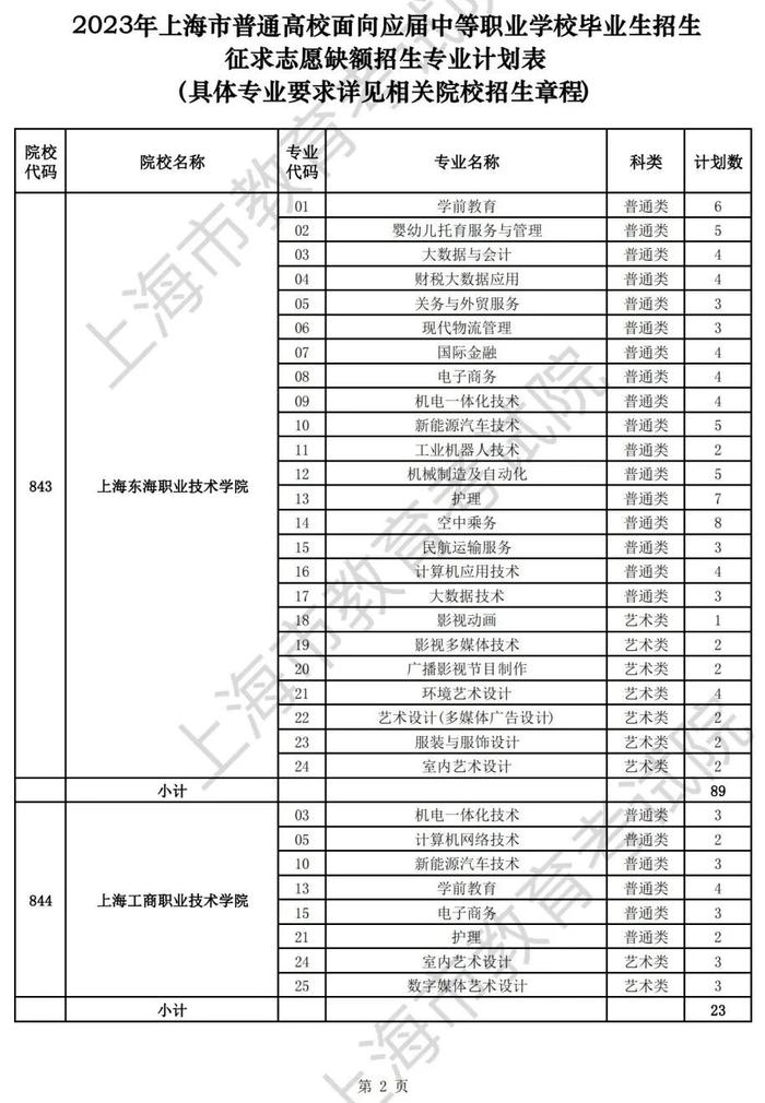 【教育】沪2023年普通高等学校面向应届中等职业学校毕业生招生征求志愿填报将于5月29日9：00开始