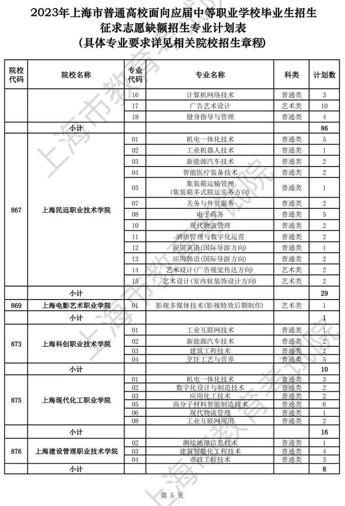 【教育】沪2023年普通高等学校面向应届中等职业学校毕业生招生征求志愿填报将于5月29日9：00开始