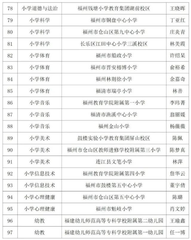 正公示！福州99名教师，拟确认为“教坛新秀”