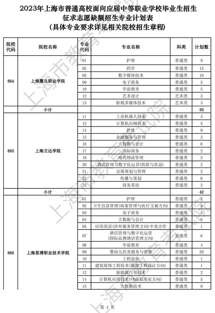 【教育】沪2023年普通高等学校面向应届中等职业学校毕业生招生征求志愿填报将于5月29日9：00开始