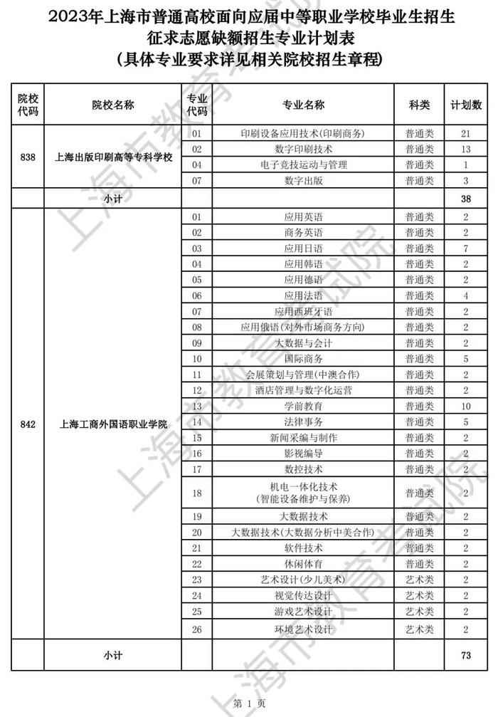 【教育】沪2023年普通高等学校面向应届中等职业学校毕业生招生征求志愿填报将于5月29日9：00开始