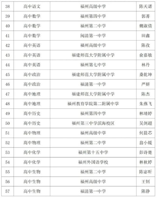 正公示！福州99名教师，拟确认为“教坛新秀”