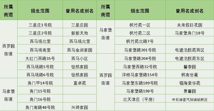 北京市第十八中学实验学校2023年一年级入学招生通知